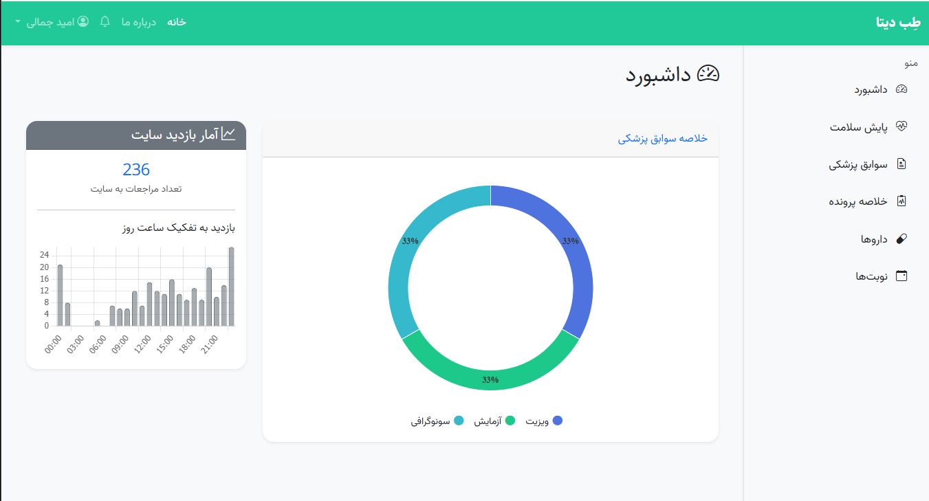 Dashboard demo
